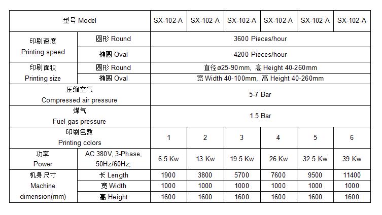 SX-102-A詳細(xì)參數(shù).jpg